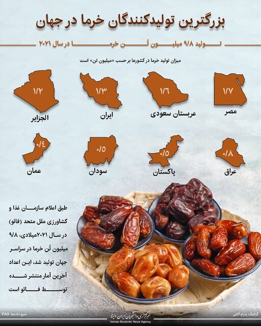 مردم دنیا عاشق این خوراکی ایران هستند + عکس