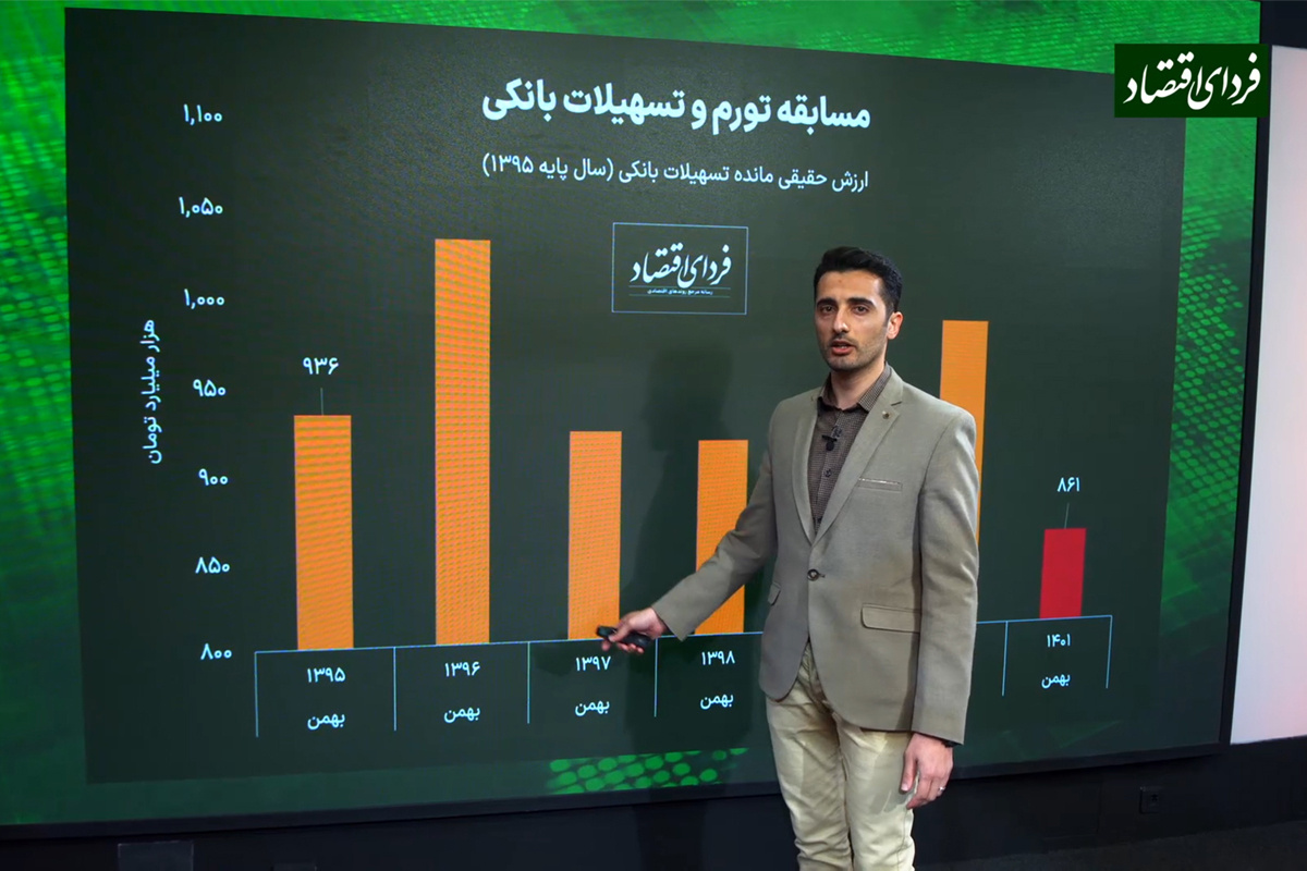 چرا وام بانکی کم است؟ چرا وام بانکی کم است؟