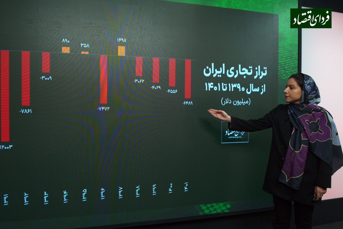 نوسان سیاست‌ها چه اثری بر صادرات ایران داشت؟