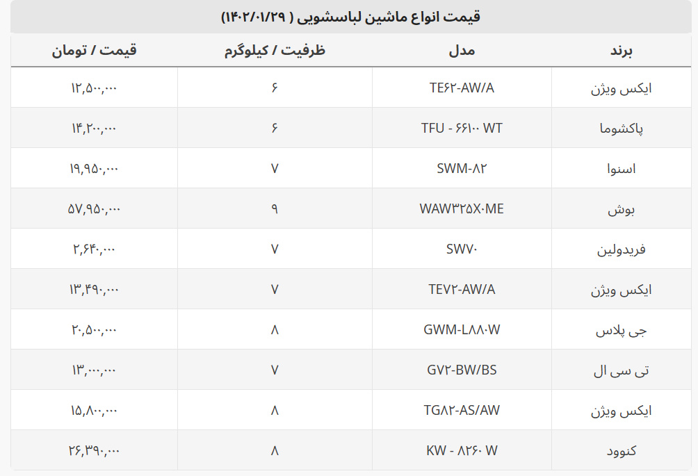 قیمت انواع ماشین لباسشویی ایرانی و خارجی + جدول قیمتها
