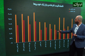 چرا فروردین بازار خودرو  پرحاشیه شد؟