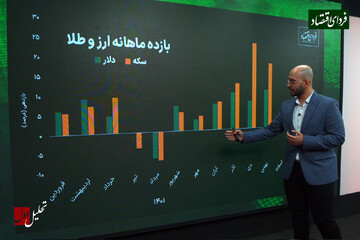 راز شاگرد آخر شدن دلار و سکه در فروردین‌ماه