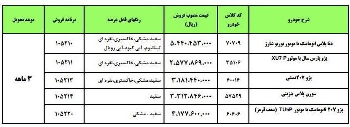 شرایط فروش فوق العاده محصولات ایران خودرو در سال ۱۴۰۲