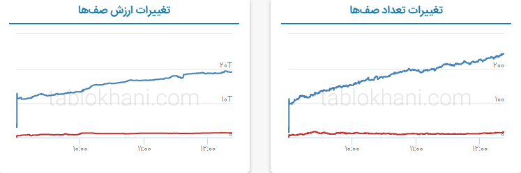 پیش بینی بورس فردا ۵ اردیبهشت ۱۴۰۲