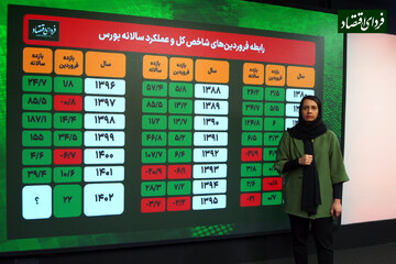 ردیابی مسیر بورس با روند ۲۶ ساله