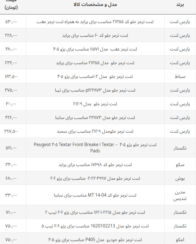 آخرین قیمت لنت ترمز + جدول قیمت