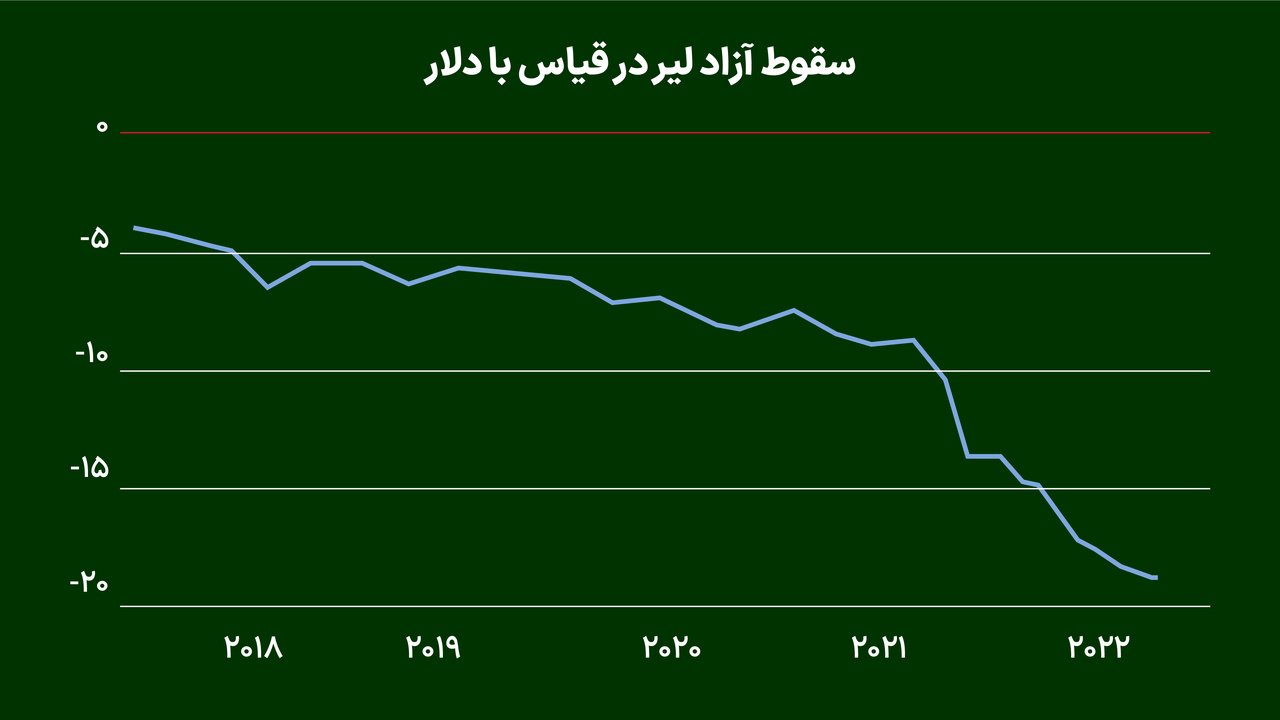 پیروزی یا شکست اردوغان چه معنایی برای ترکیه دارد؟