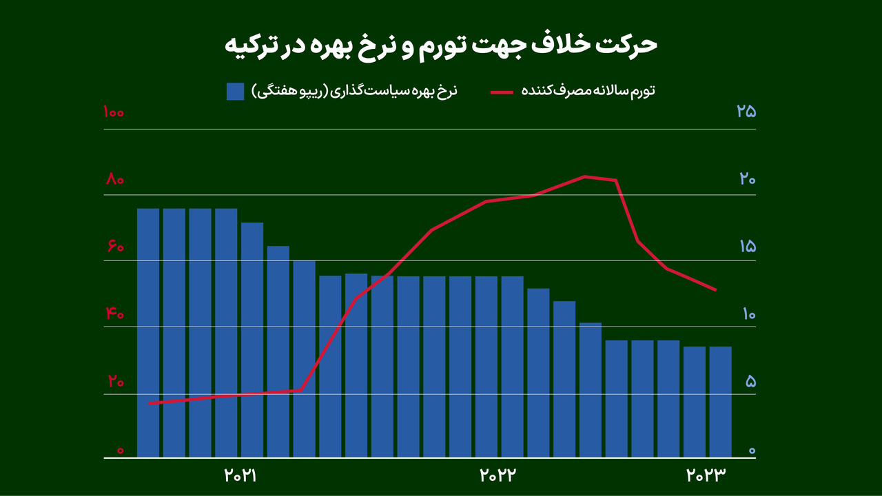 پیروزی یا شکست اردوغان چه معنایی برای ترکیه دارد؟