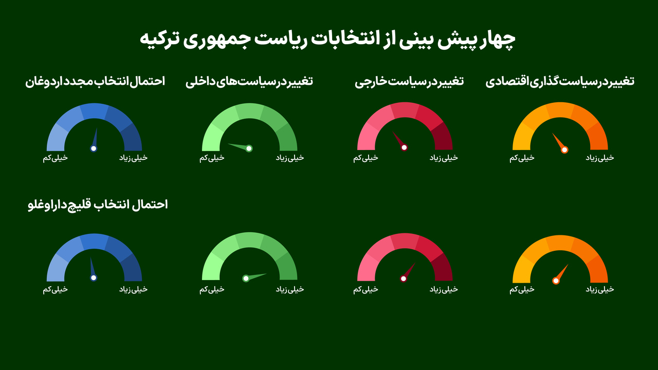 پیروزی یا شکست اردوغان چه معنایی برای ترکیه دارد؟