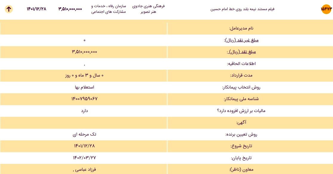 دست و دلبازیهای آقای شهردار جیب چه افرادی را پر کرد؟