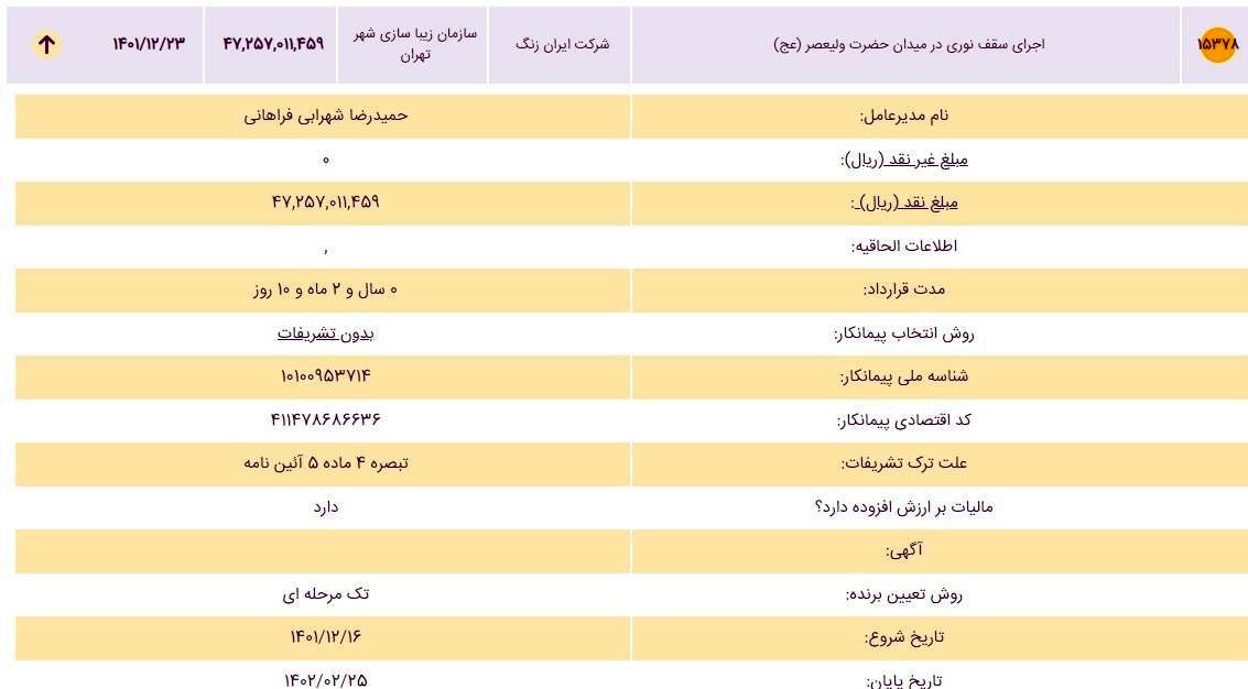 ران شهری هزینه شود که منابعی که در اختیار دارد براساس اولویتها و نیازهای اصلی هزینه کند.