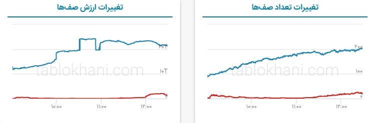 پیش بینی بورس فردا ۹ اردیبهشت ۱۴۰۲