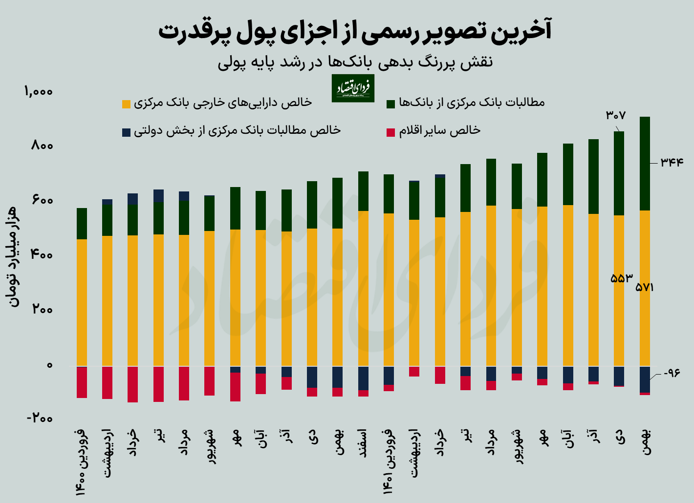 آیا عامل تورم مهار شده؟
