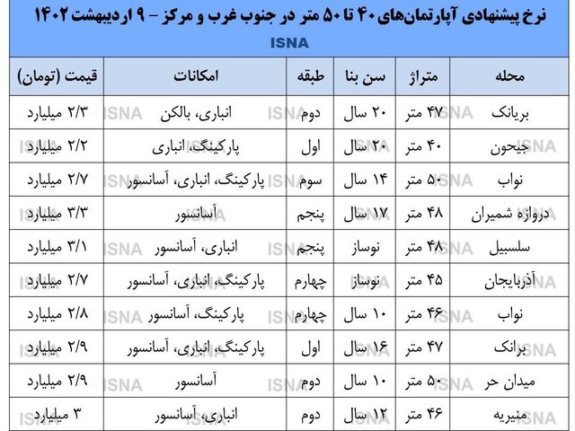 ارزانترین آپارتمان‌های تهران در این منطقه+ جدول