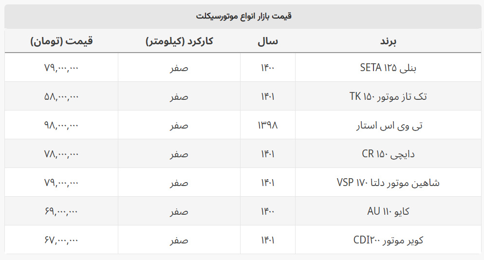 قیمت انواع موتورسیکلت اقتصادی + جدول قیمت