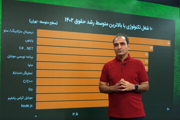 پردرآمدترین مشاغل تکنولوژی در ایران کدامند؟ 