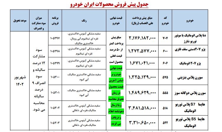 شرایط دومین فروش ایران خودرو به قیمت کارخانه + تحویل شهریور ۱۴۰۲