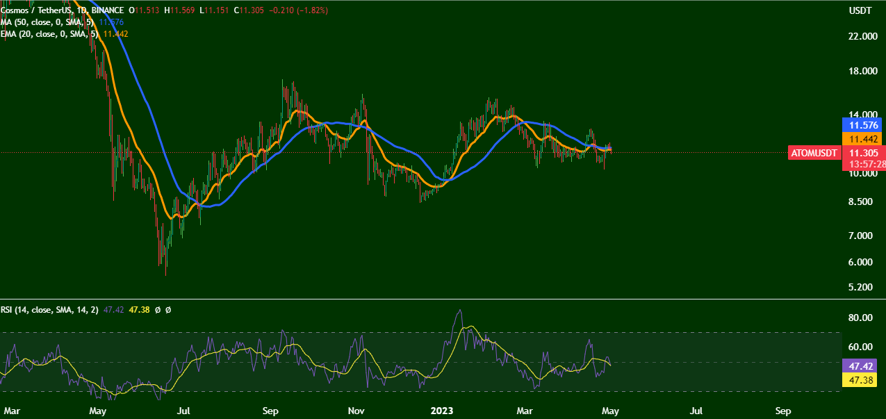 ۵ ارز دیجیتالی که باید این هفته زیرنظر داشت