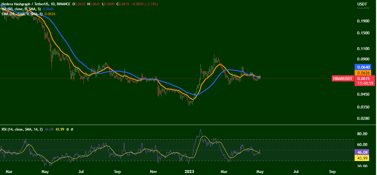 ۵ ارز دیجیتالی که باید این هفته زیرنظر داشت