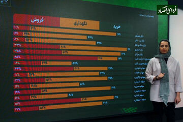 پیش بینی ۶۳ مدیر بورس درباره خرید یا فروش این ۱۵ دارایی