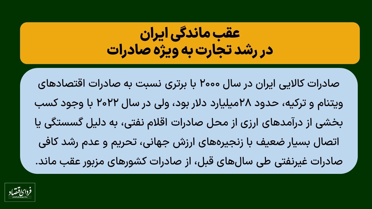 میدانداران جدید تجارت جهانی