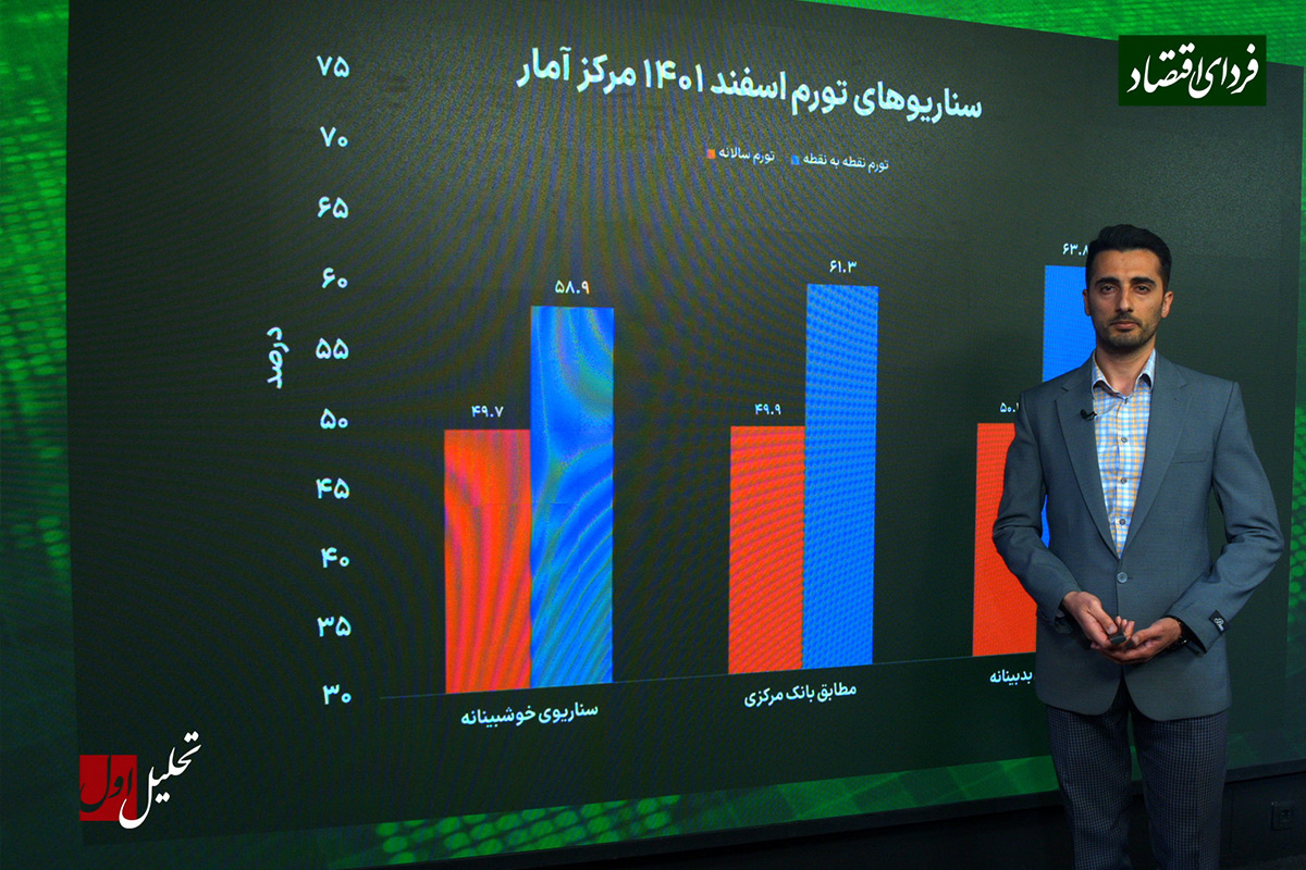 آیا فایننشال تایمز در مورد تورم ایران درست میگوید؟ آیا فایننشال تایمز در مورد تورم ایران درست میگوید؟