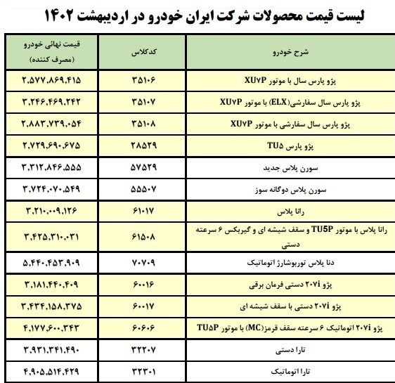 فوری/ قیمت کارخانه‌ای خودروهای پرطرفدار اعلام شد+ جدول