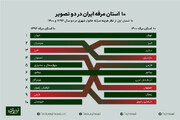 لیست مرفه‌ترین استان‌های ایران در ۴ سال اخیر