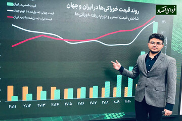 چرا قیمت خوراکیها در ایران با افت قیمتهای جهانی ارزان نشد؟