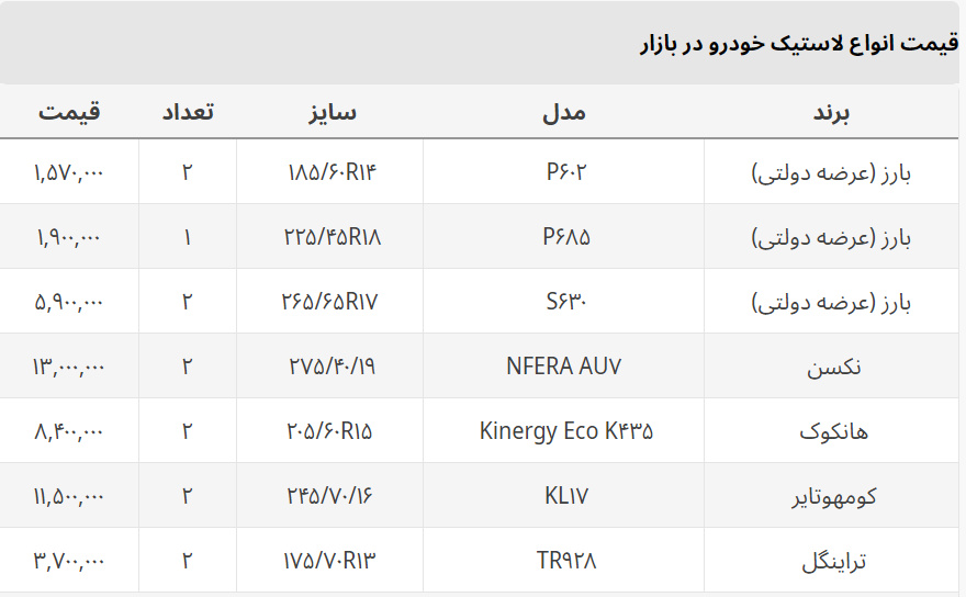 تفاوت قیمت لاستیک دولتی و آزاد + جدول