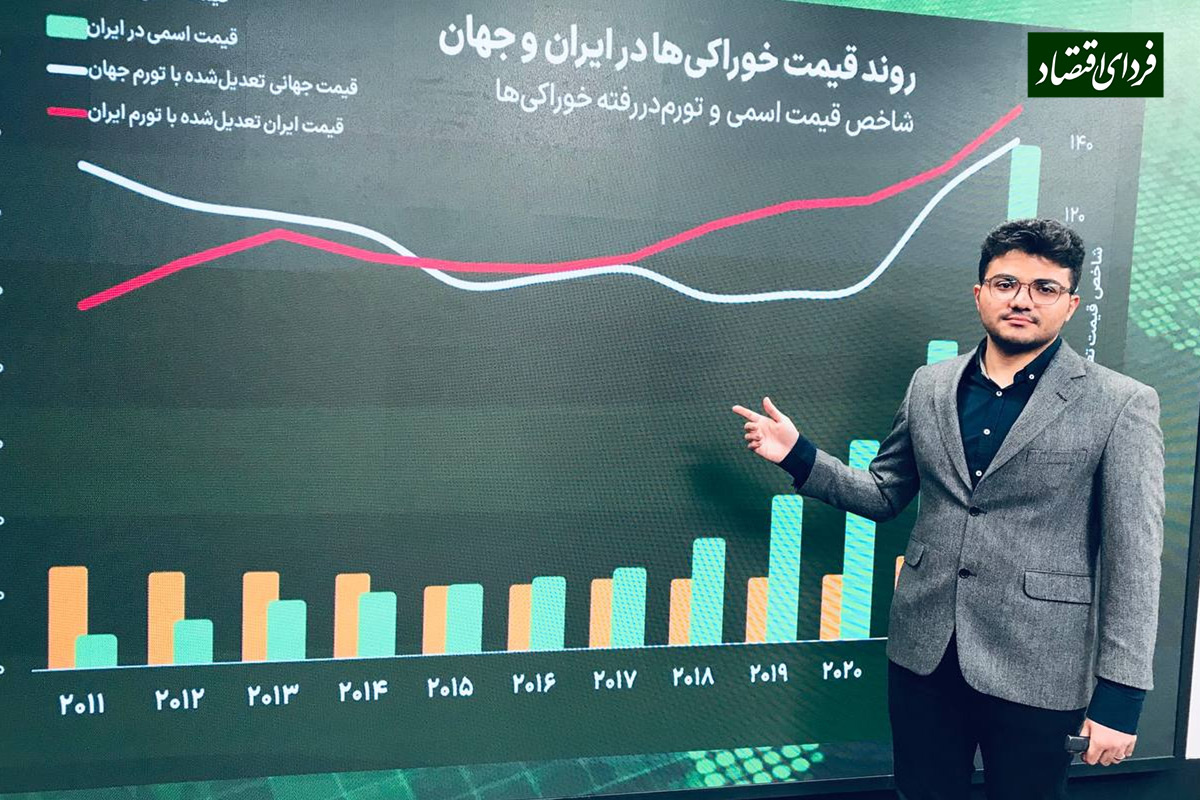 چرا قیمت خوراکیها در ایران با افت قیمتهای جهانی ارزان نشد؟ چرا قیمت خوراکیها در ایران با افت قیمتهای جهانی ارزان نشد؟