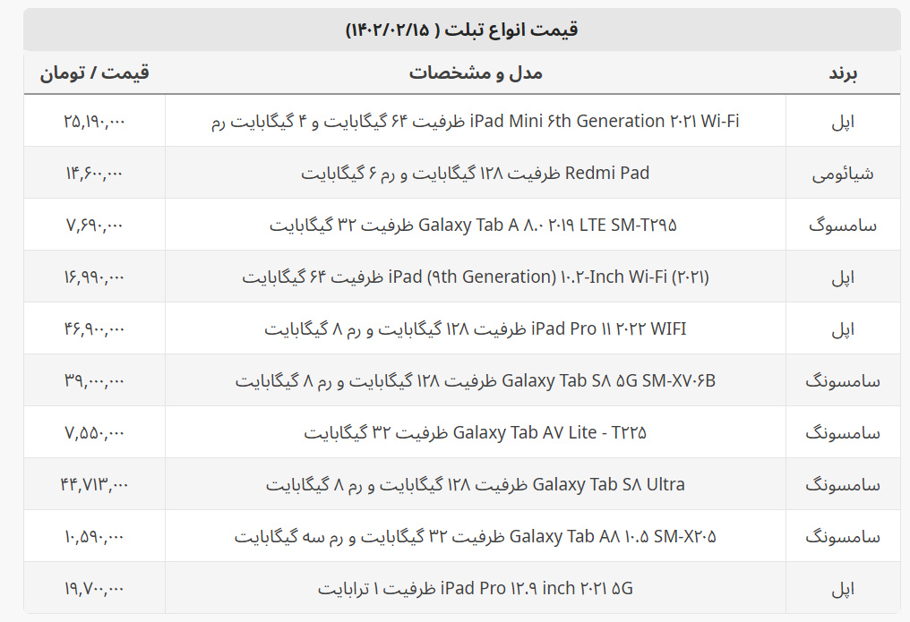 آخرین قیمت انواع تبلت کاربردی در بازار + جدول