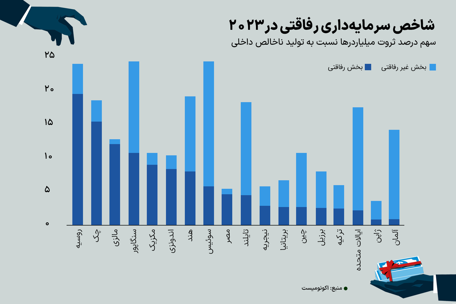 شاخص سرمایهداری رفاقتی ۲۰۲۳