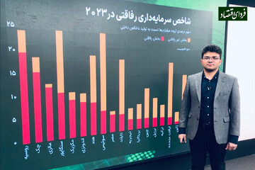 سهم سرمایهداران رفاقتی در کشورهای بزرگ دنیا چقدر است؟