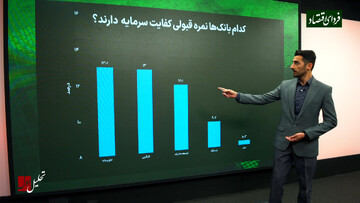 پنج بانک‌ برتر ایران کدامند؟