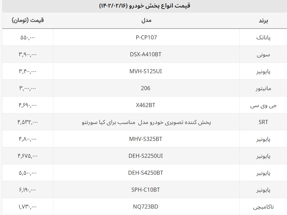 قیمت انواع ضبط و پخش ماشین چند؟ + جدول قیمت