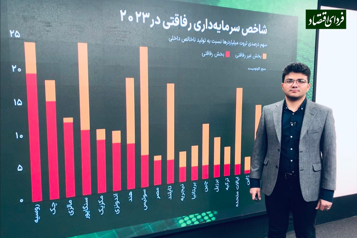 سهم سرمایهداران رفاقتی در کشورهای بزرگ دنیا چقدر است؟ سهم سرمایهداران رفاقتی در کشورهای بزرگ دنیا چقدر است؟