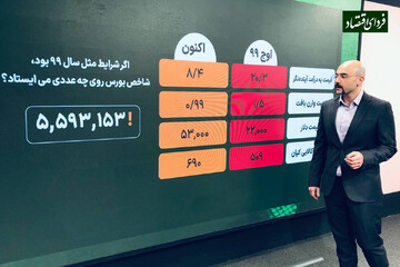 بورس شبیه ۹۹ شد؟