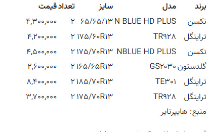 آخرین قیمت لاستیک پراید + جدول