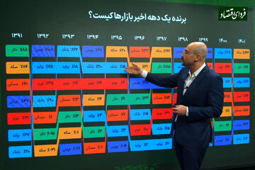 بازارها در ۱۴۰۲ شبیه کدام سال در اقتصاد ایران هستند؟