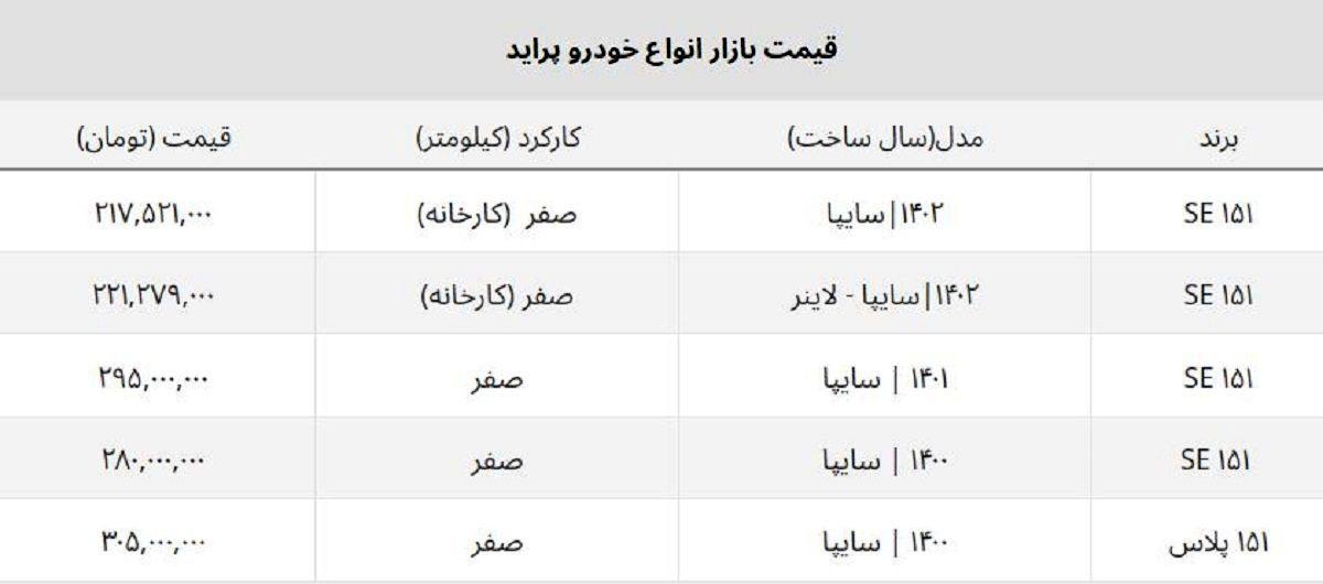 پرایدسواران ضرر کردند؟ + جدول قیمت