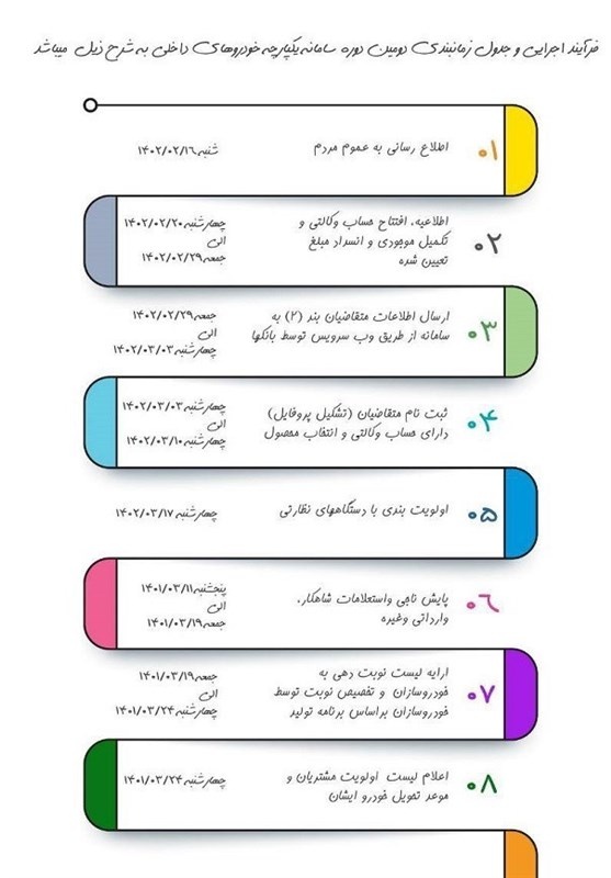 مراحل ثبت نام در سامانه یکپارچه خودرو