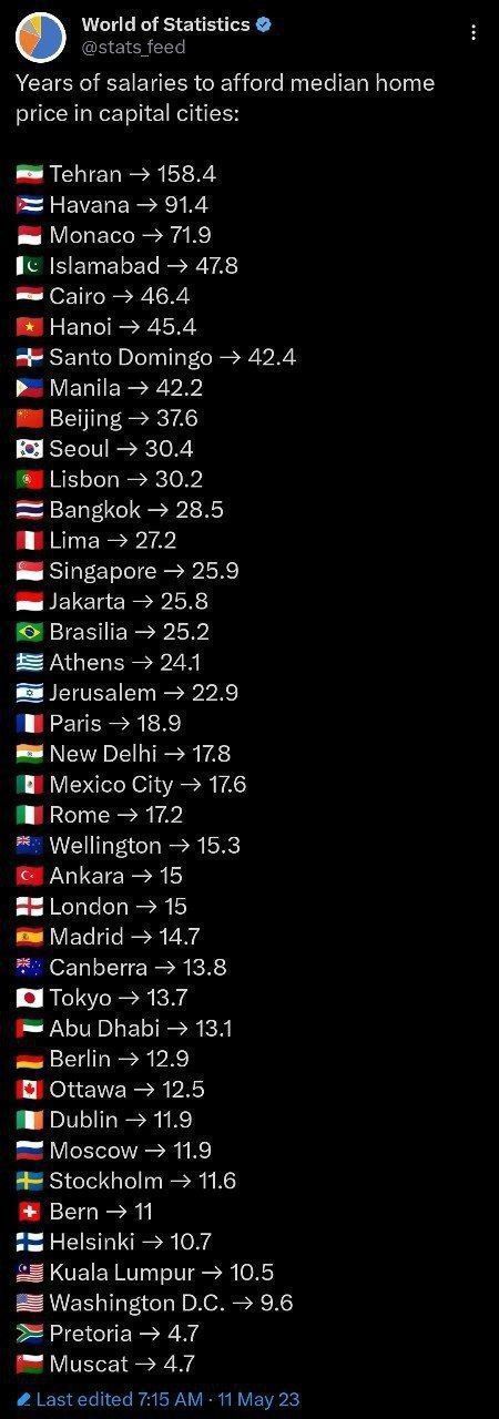 تهران رکورد زد