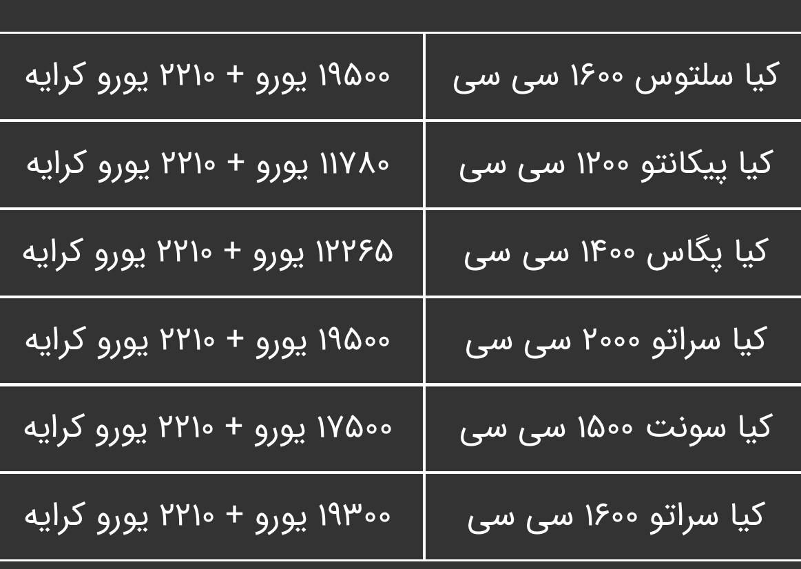 قیمت گمرکی کیا های وارداتی اعلام شد.
