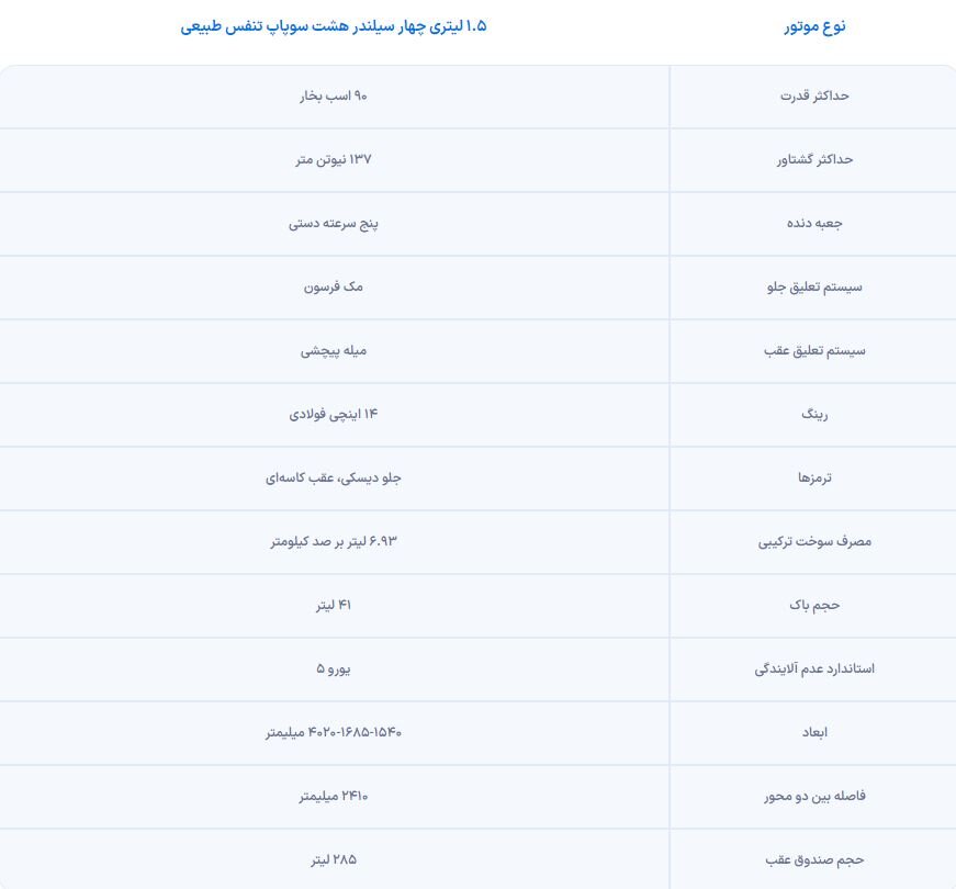 این خودرو جای کوییک را برای ما پر میکند؟ + عکس و مشخصات