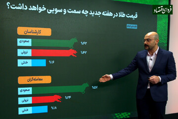 طلای جهانی از اوج تاریخی عبور میکند؟