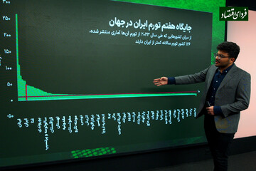 اختلاف تورم ایران با کشورهای دیگر چقدر است؟