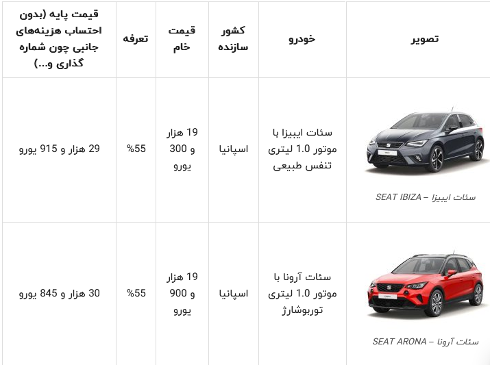 این دو خودروی لوکس از اسپانیا راهی ایران میشوند+ مشخصات