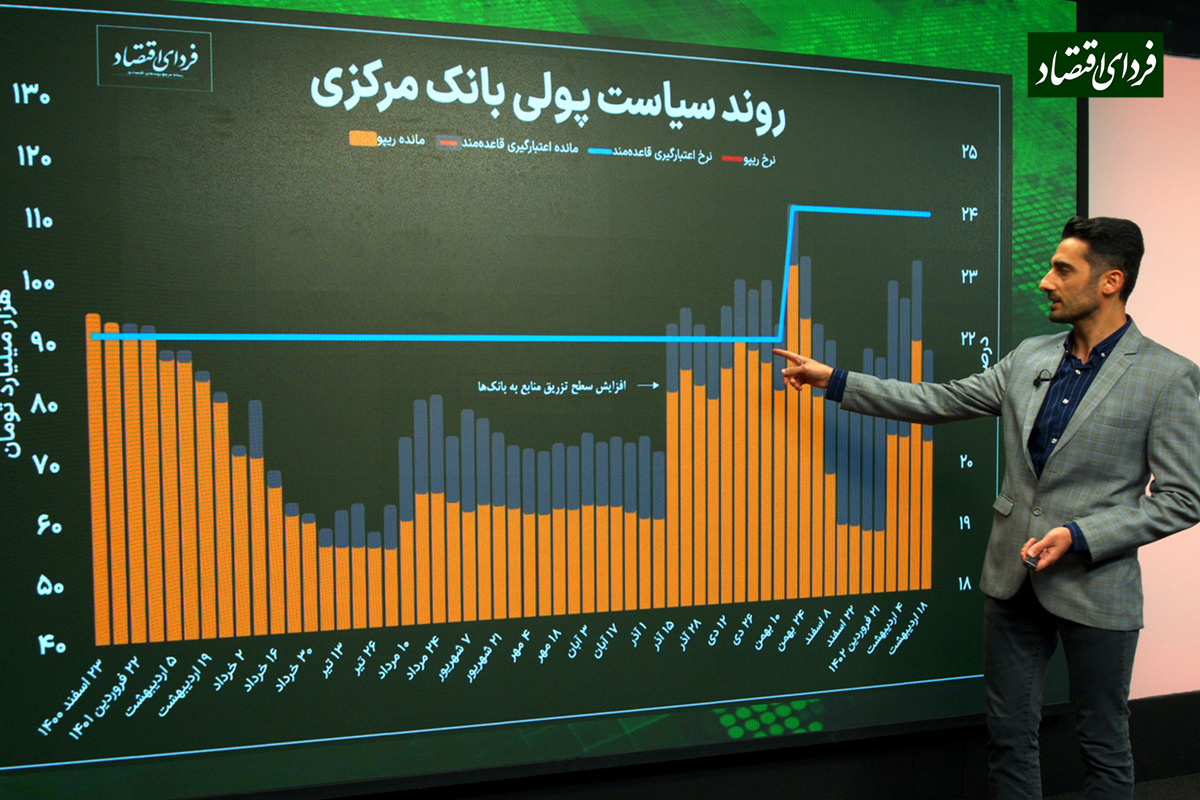 بانکها در تنگنای نقدینگی بانکها در تنگنای نقدینگی