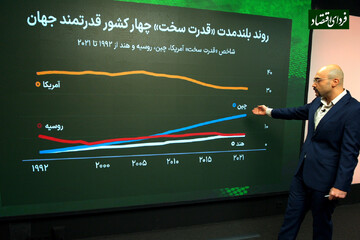 ۸ کشور برتر جهان بر اساس شاخص «قدرت سخت»